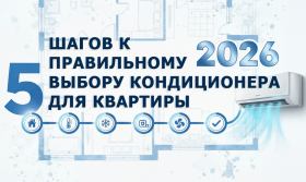 Как выбрать кондиционер для квартиры в 2026 году: 5 шагов к правильному решению.