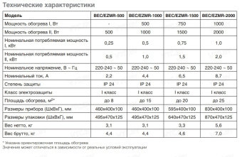 Конвектор Ballu Enzo BEC/EZMR-2000