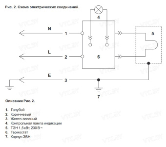 Накопительный электрический водонагреватель Thermex ER 50 V
