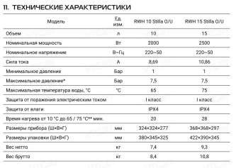 Накопительный электрический водонагреватель Royal Thermo RWH 15 Stilla O