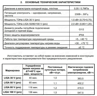 Накопительный электрический водонагреватель Thermex Liga 50 V (pro)