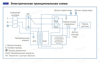 Проточный электрический водонагреватель Haier Grace-EI9
