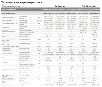 Кондиционер Midea Easy MSES-07N8D6-I/MSES-07N8D6-O