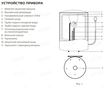 Накопительный электрический водонагреватель Royal Clima Omega RWH-OM50-RE