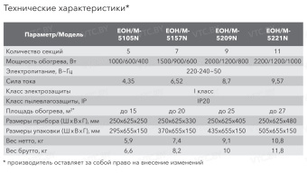 Electrolux Sport Line EOH/M-5105N