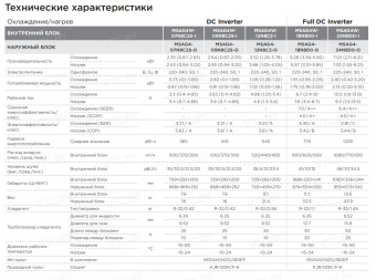 Сплит-система Midea Persona Inverter MSAG4W-12N8C2S-I/MSAG4-12N8C2-O