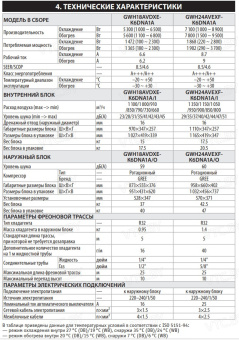 Кондиционер Gree Airy inverter R32 GWH09AVCXB-K6DNA1B (белый)