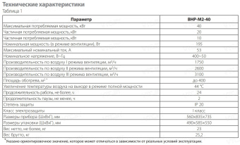 Электрическая тепловая пушка Ballu BHP-M2-40