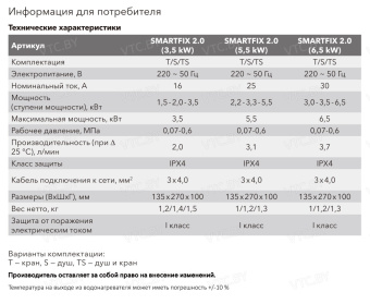 Проточный электрический водонагреватель-душ Electrolux Smartfix 2.0 S (5,5 кВт)