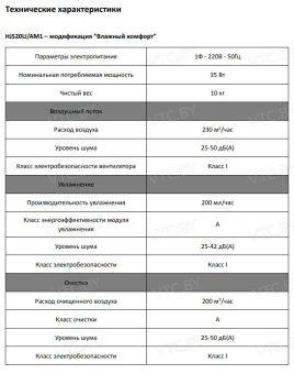 Очиститель и увлажнитель воздуха Haier HJS20U/AM1