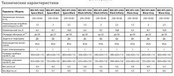 Конвектор Ballu BEC/ATI-1501 (лунно-серый)