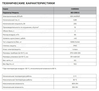 Осушитель воздуха Royal Clima Carisma Studio RD-CR10-E