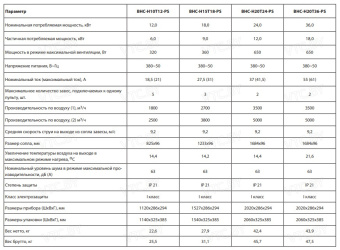 Тепловая завеса Ballu BHC-H20T36-PS