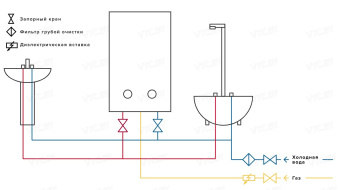 Газовая колонка Ariston Fast R Display 10L NG