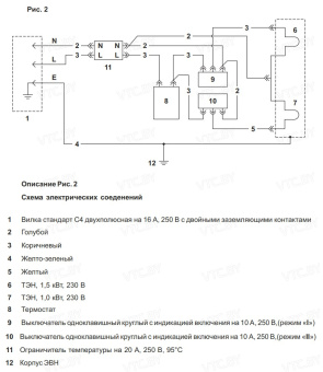 Накопительный электрический водонагреватель Thermex Thermo 100 V