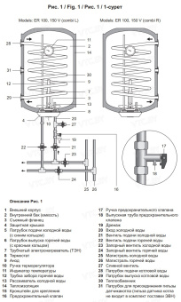 Накопительный электрический водонагреватель Thermex ER 100 V (combi L)