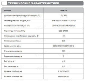 Проветриватель с рекуперацией Funai Fuji XD (черный)