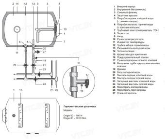 Накопительный электрический водонагреватель Garanterm Origin 50 H Slim