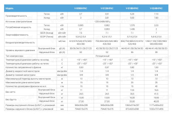 Сплит-система Vetero Bonum Inverter V-S18BHPAC