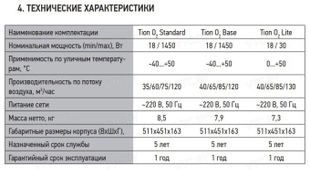Проветриватель с нагревом Tion Бризер O2 Base