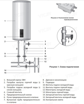 Накопительный электрический водонагреватель Comfort Factor Round RS-30