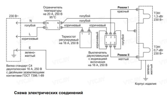 Накопительный электрический водонагреватель Thermex IU 50