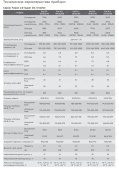 Кондиционер Electrolux Fusion 2.0 Super DC Inverter EACS/I-09HF2/N8_24Y