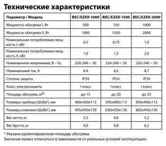 Конвектор Ballu BEC/EZER-1500