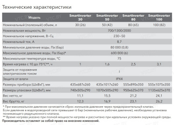 Накопительный электрический водонагреватель Electrolux EWH 80 SmartInverter