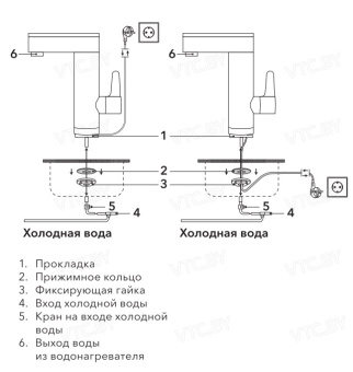 Кран-водонагреватель Electrolux Taptronic Prime