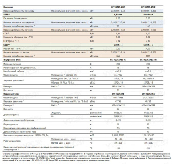 Кондиционер Panasonic Nordic White Inverter CS-HZ35ZKE/CU-HZ35ZKE