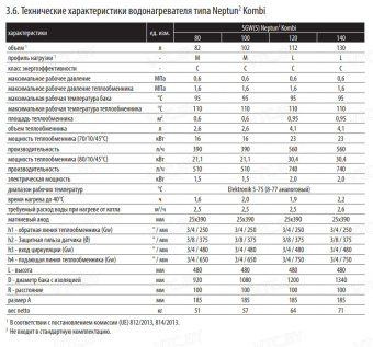 Водонагреватель Galmet Neptun Kombi SG-W(S) 100-R SH