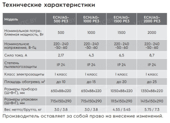Конвектор Electrolux ECH/AG-1500 PI