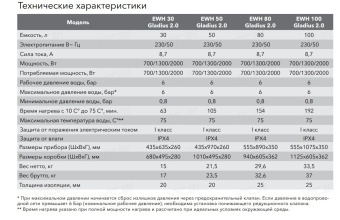 Накопительный электрический водонагреватель Electrolux EWH 100 Gladius Inverter Grafit