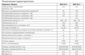 Электрическая тепловая пушка Ballu Prorab-2 BHP-P2-3
