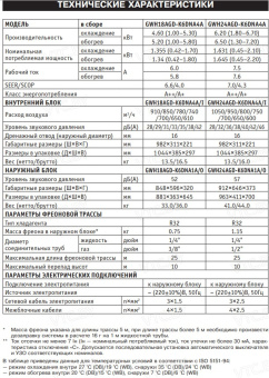Сплит-система Gree Pular Inverter R32 GWH18AGD-K6DNA4D(Глянцевая панель)