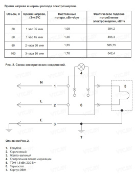 Накопительный электрический водонагреватель Thermex ES 50 V