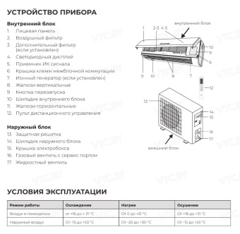 Кондиционер Royal Clima PERFETTO DC EU Inverter 2025 RCI-PFD75HN