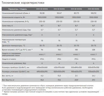 Накопительный электрический водонагреватель Electrolux EWH 50 Inoxis