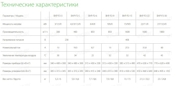 Электрическая тепловая пушка Ballu Prorab-2 BHP-P2-9
