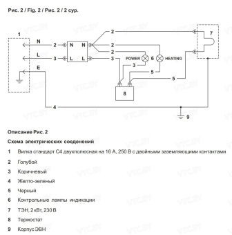 Накопительный электрический водонагреватель Thermex Nova 100 V