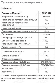 Дизельная тепловая пушка Ballu BHDP-120