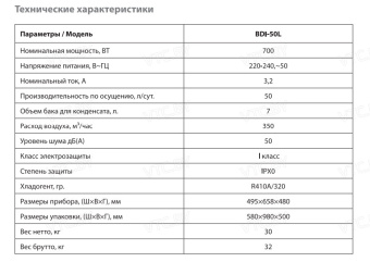 Осушитель воздуха Ballu BDI-50L (черный)