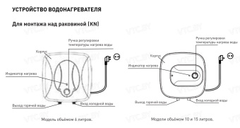 Накопительный электрический водонагреватель над мойкой Oasis Small 15 KN
