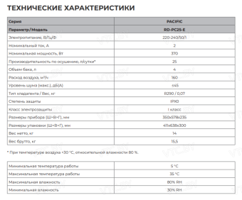 Осушитель воздуха Royal Clima Pacific Loft RD-PC25-E