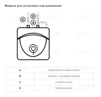 Накопительный электрический водонагреватель под мойку Ariston ABS Andris Lux 6 UR