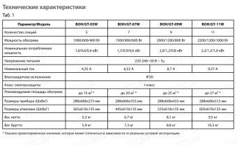 Масляный радиатор Ballu Great BOH/GT-07W