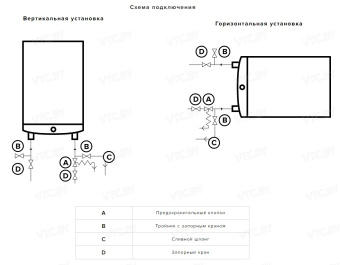 Накопительный электрический водонагреватель Ariston Velis Lux Inox PW ABSE WiFi 50