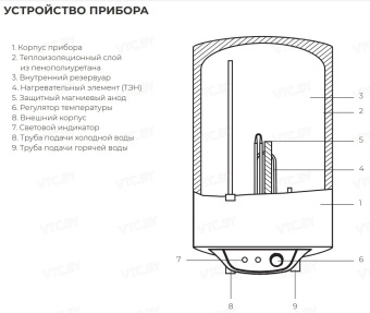Накопительный электрический водонагреватель Royal Clima Elegante RWH-E50-RE