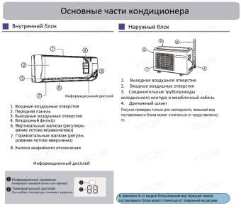 Сплит-система Haier Coral ON/OFF HSU-18HPL303/HSU-18HPL103/R3
